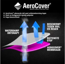 AeroCover Loungesethoes 220x220x90xH70 Cm - Antraciet -Tuinmeubel Winkel 1200x1191 1