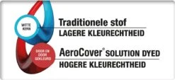 Aerocover Loungesethoes - L-vorm - L 255 X L 255 X B 100 X H 70 Cm -Tuinmeubel Winkel 1200x551 2
