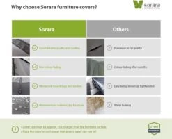 SORARA® Tuinmeubelhoes - Beschermhoes Tuinset - 160 X 90 X 70 Cm. 11 SORARA® Tuinmeubelhoes - Beschermhoes Tuinset - 160 X 90 X 70 Cm. -Tuinmeubel Winkel 1200x974